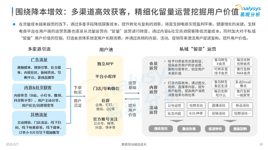 2022年中國生鮮電商市場年度洞察