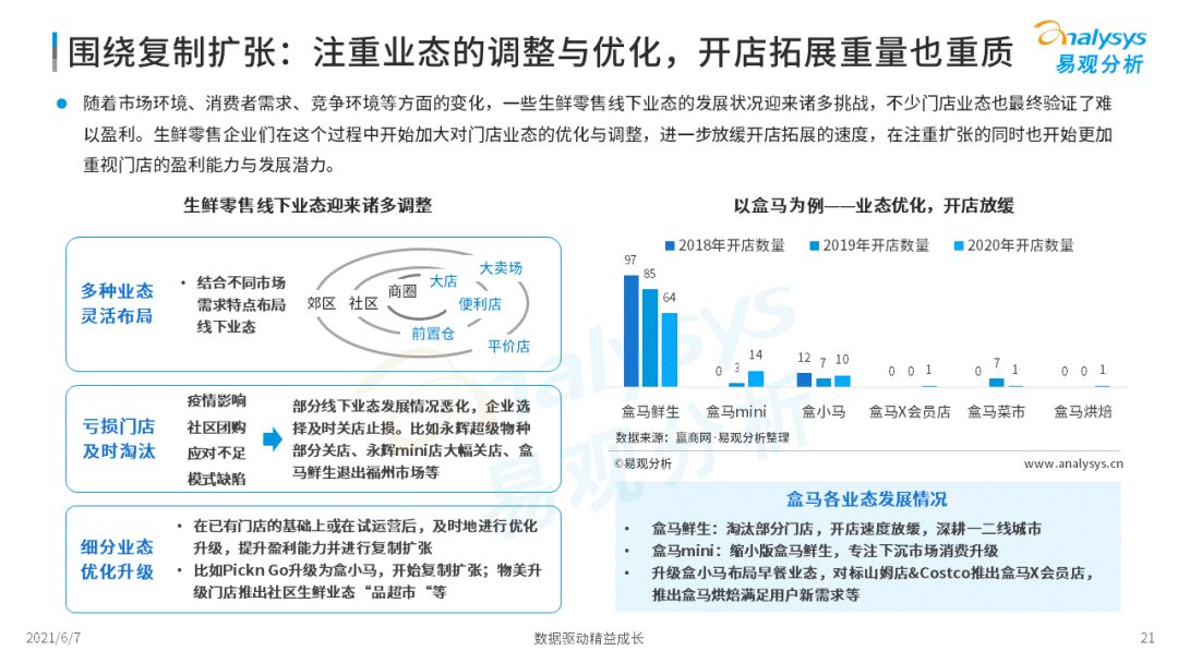 2022年中國生鮮電商市場年度洞察