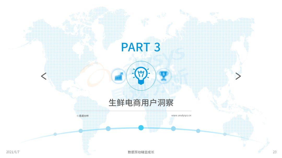 2022年中國生鮮電商市場年度洞察
