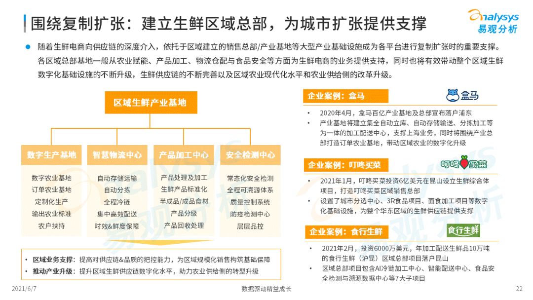 2022年中國生鮮電商市場年度洞察