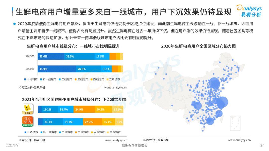 2022年中國生鮮電商市場年度洞察