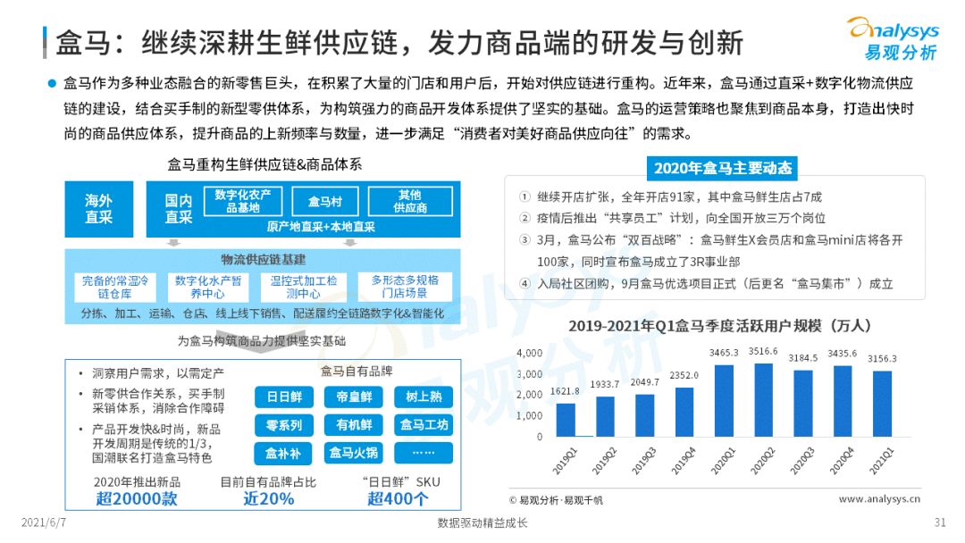 2022年中國生鮮電商市場年度洞察