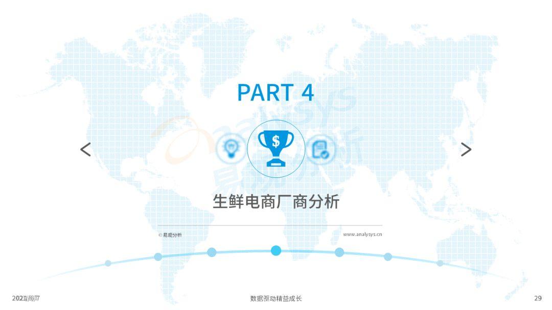 2022年中國生鮮電商市場年度洞察