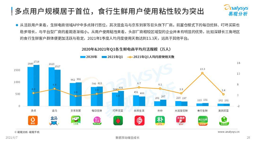 2022年中國生鮮電商市場年度洞察