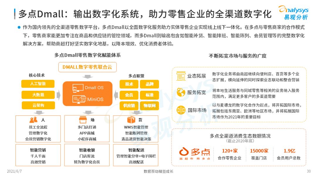 2022年中國生鮮電商市場年度洞察