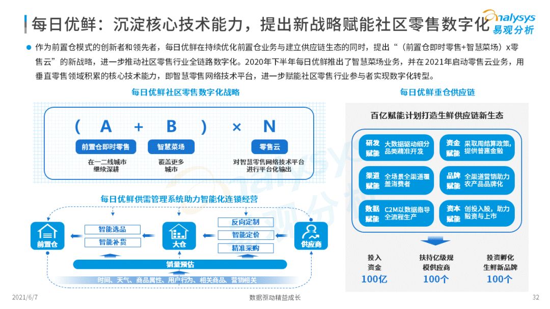 2022年中國生鮮電商市場年度洞察
