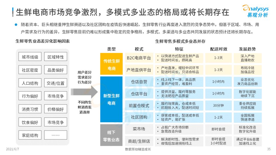 2022年中國生鮮電商市場年度洞察