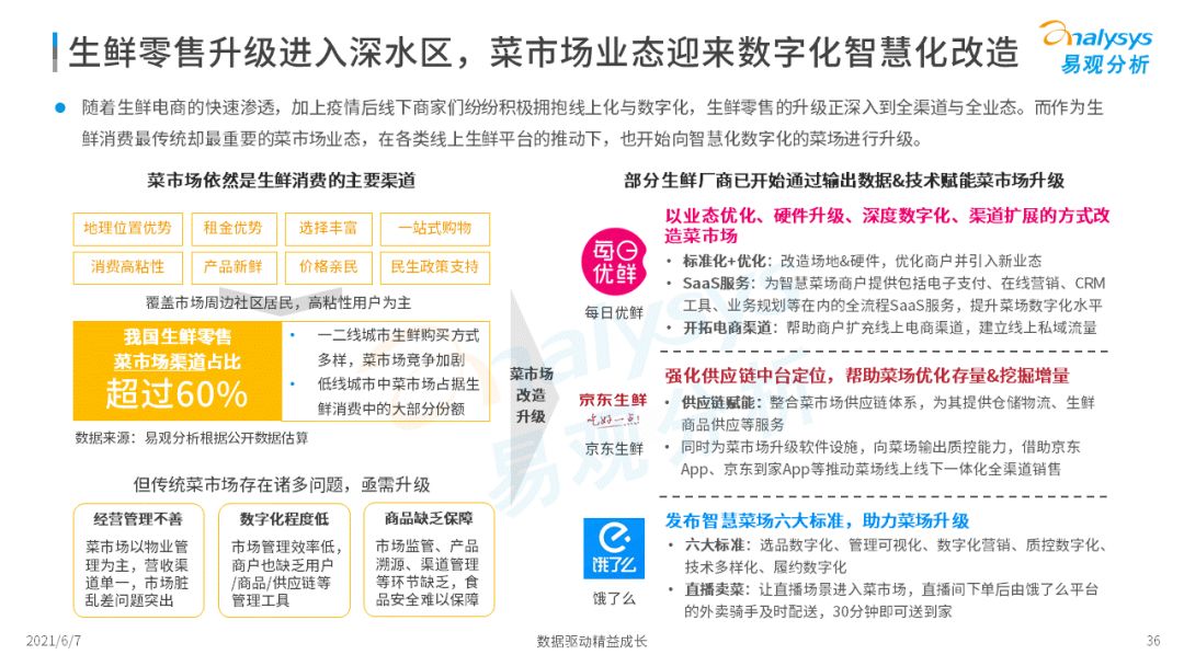 2022年中國生鮮電商市場年度洞察