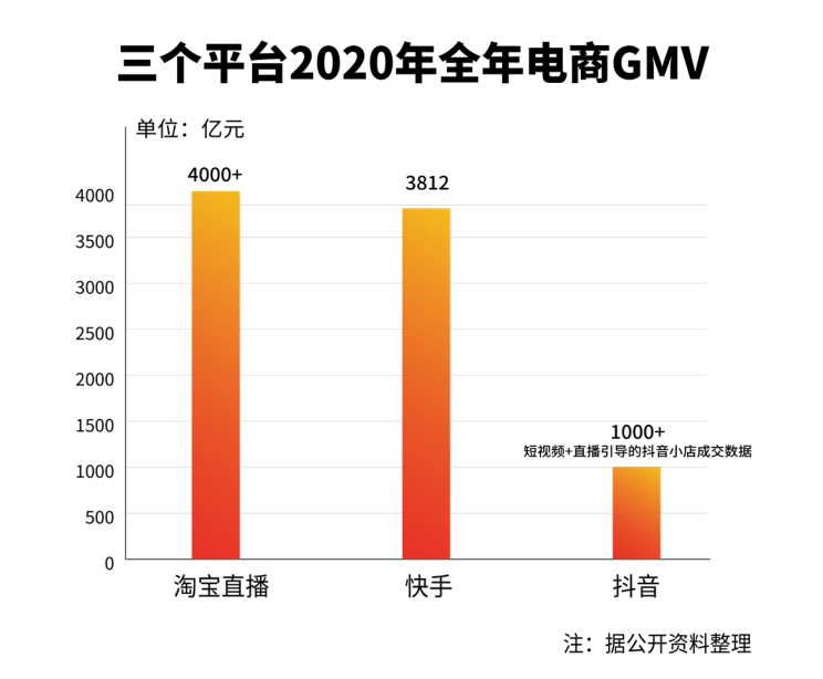 刷單、售假、炒作，明星直播帶貨三宗罪