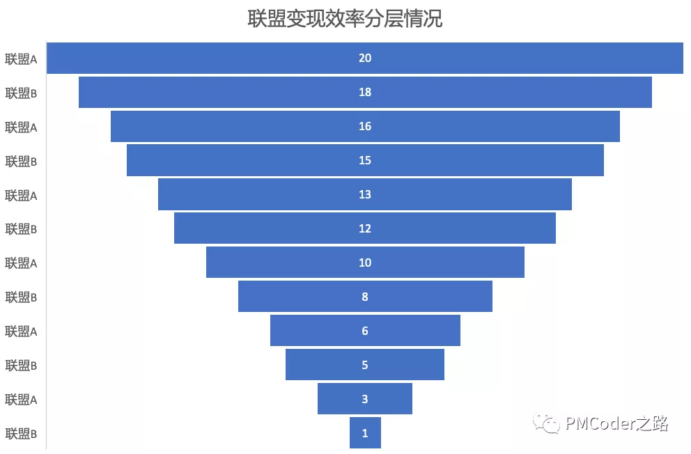 聯(lián)盟廣告市場(chǎng)的變革：Header Bidding能力詳解（一）