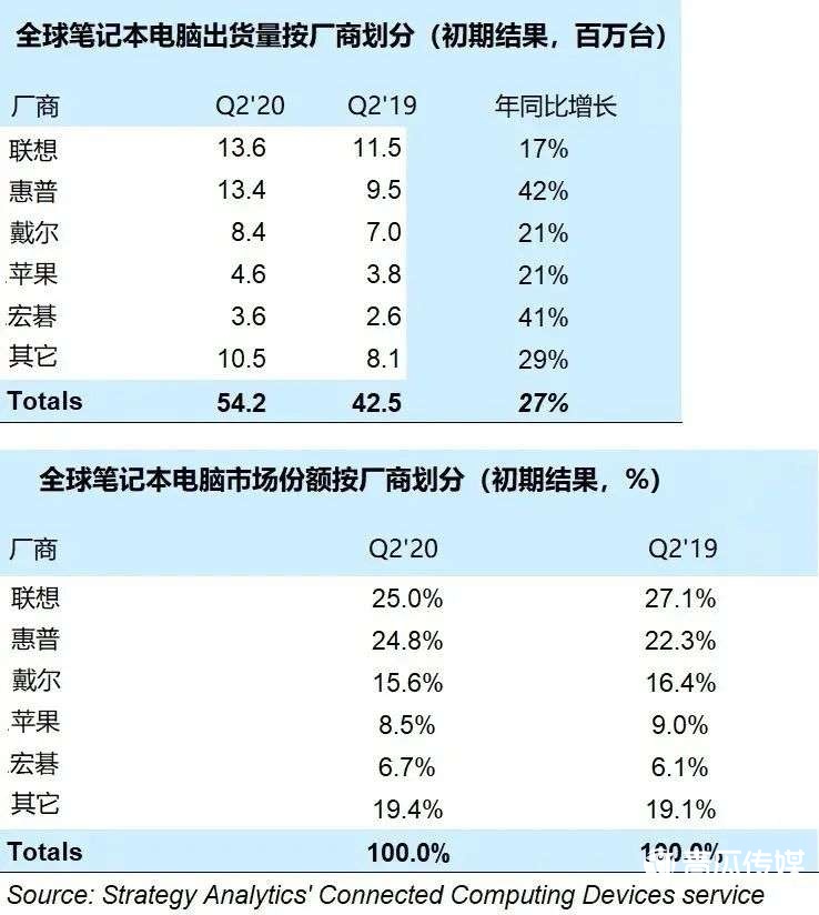 抖音網(wǎng)頁版，瞄準長視頻？