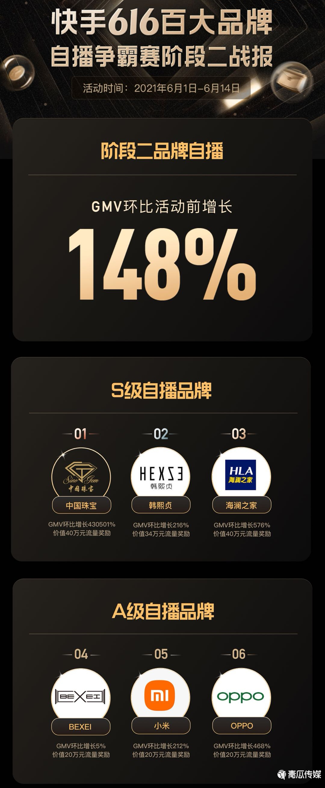國貨品牌打開快手生意大門