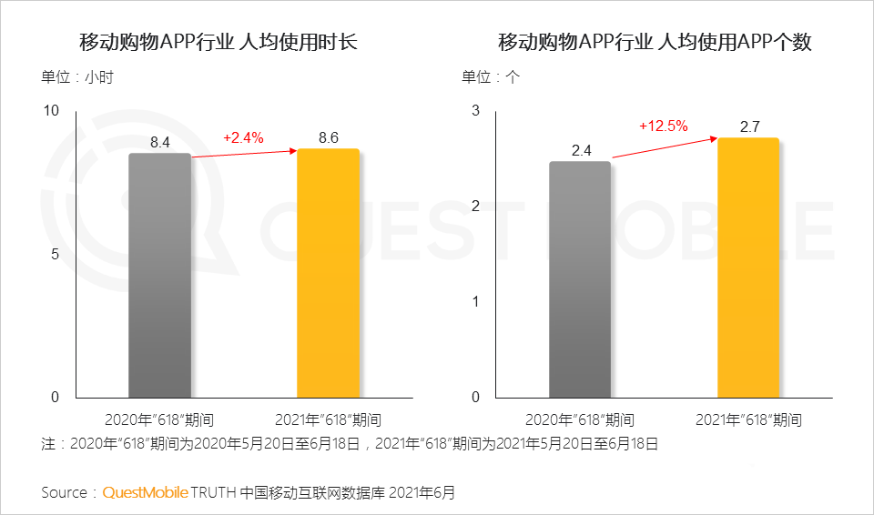 021年618電商市場(chǎng)報(bào)告