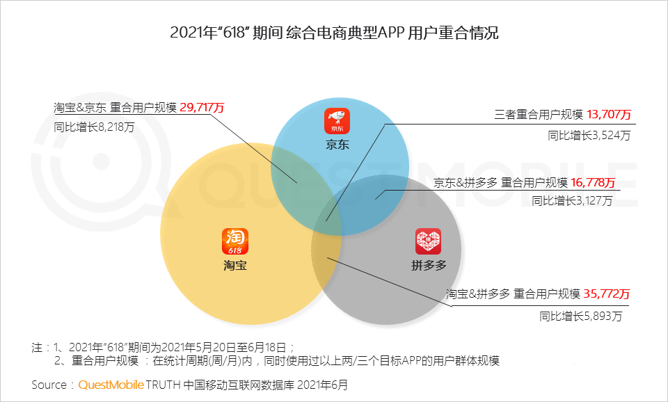 021年618電商市場(chǎng)報(bào)告