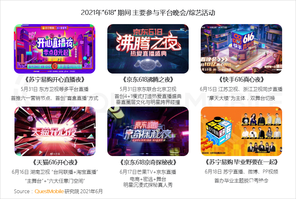 021年618電商市場(chǎng)報(bào)告
