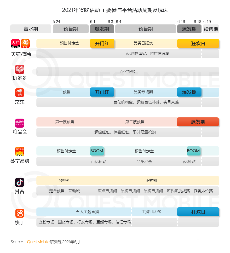 021年618電商市場(chǎng)報(bào)告