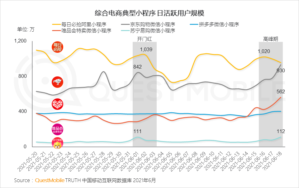 021年618電商市場(chǎng)報(bào)告