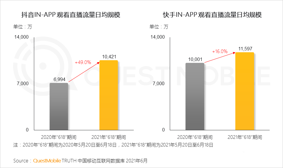 021年618電商市場(chǎng)報(bào)告