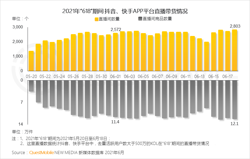 021年618電商市場(chǎng)報(bào)告