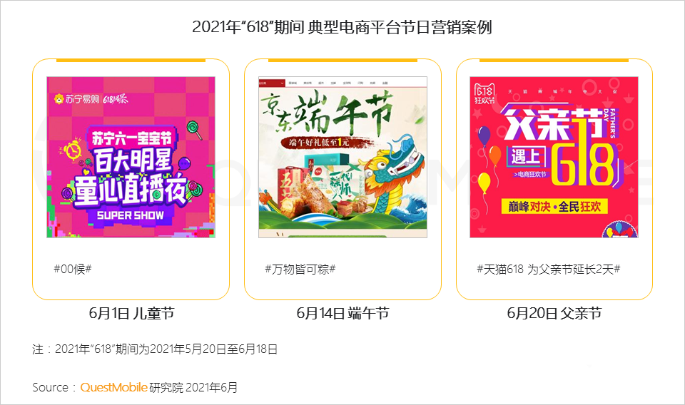 021年618電商市場(chǎng)報(bào)告