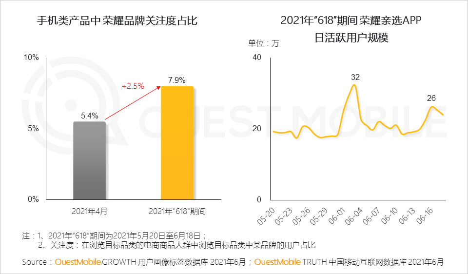 021年618電商市場(chǎng)報(bào)告