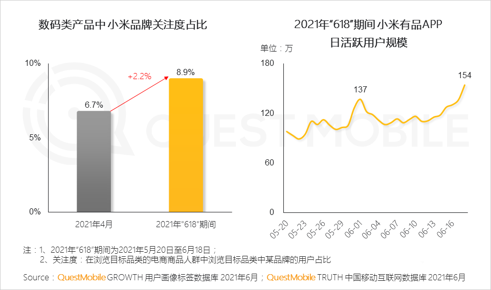 021年618電商市場(chǎng)報(bào)告