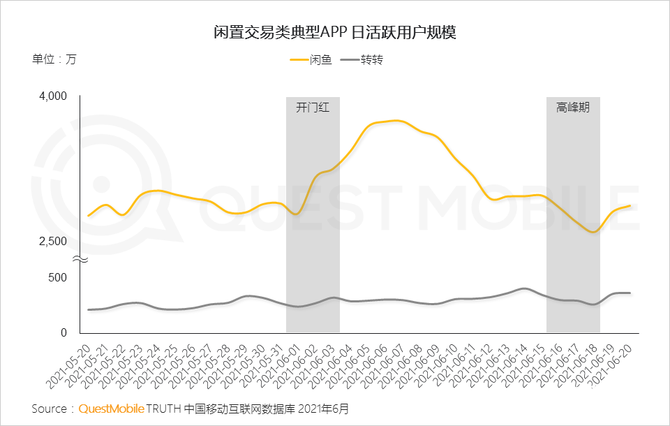 021年618電商市場(chǎng)報(bào)告
