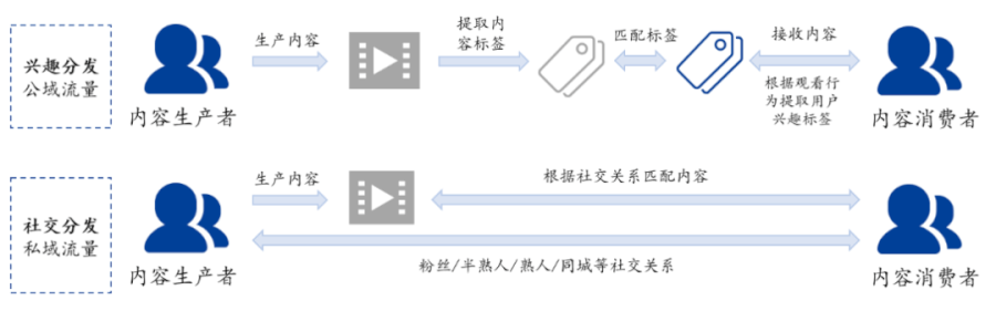 短視頻3大巨頭，誰會更勝一籌？ 