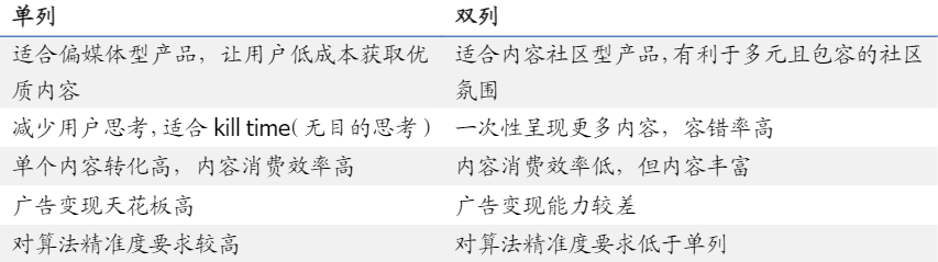 短視頻3大巨頭，誰會更勝一籌？ 