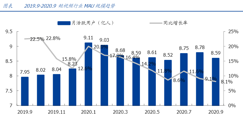 短視頻3大巨頭，誰會更勝一籌？ 