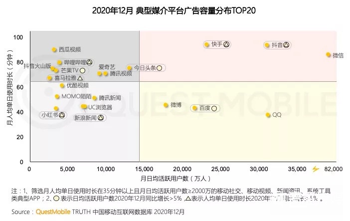 抖音“線上社會(huì)”：流量之外的想象空間