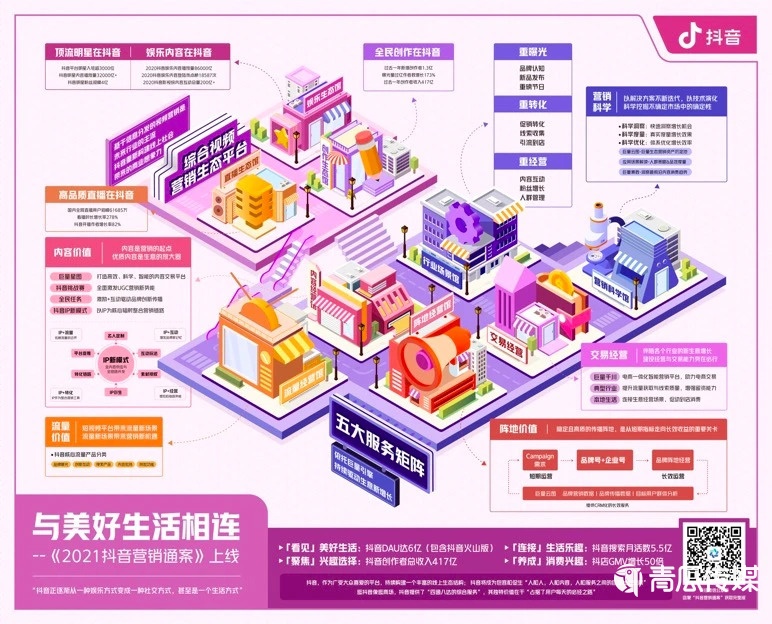 抖音“線上社會(huì)”：流量之外的想象空間