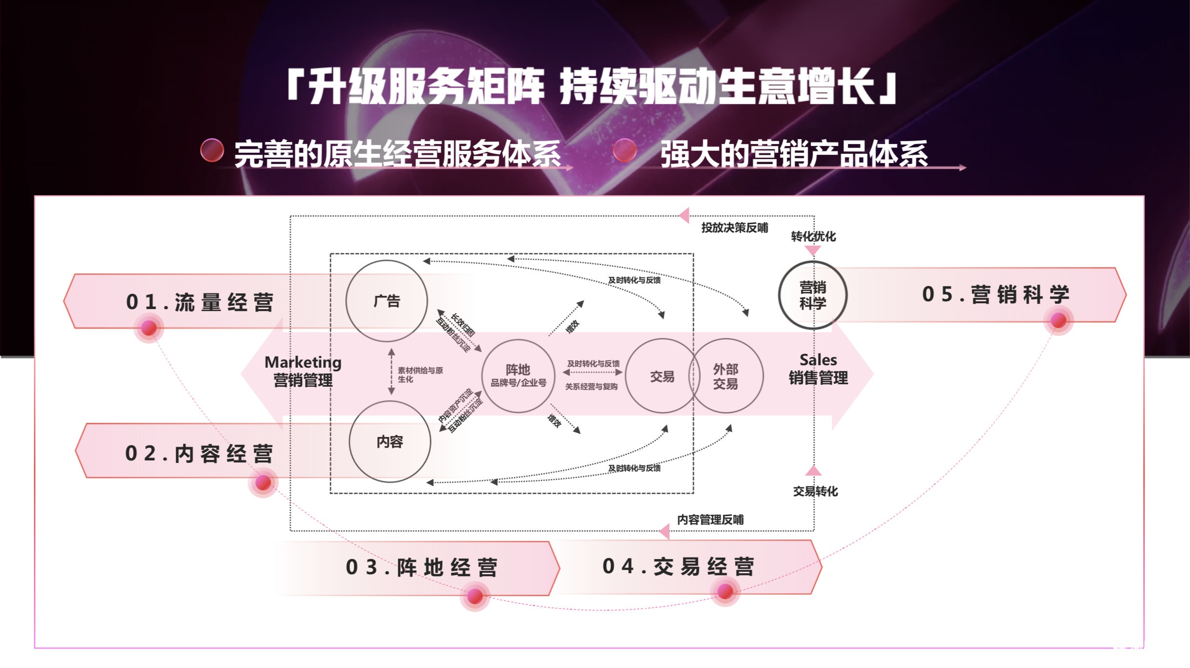 抖音“線上社會(huì)”：流量之外的想象空間