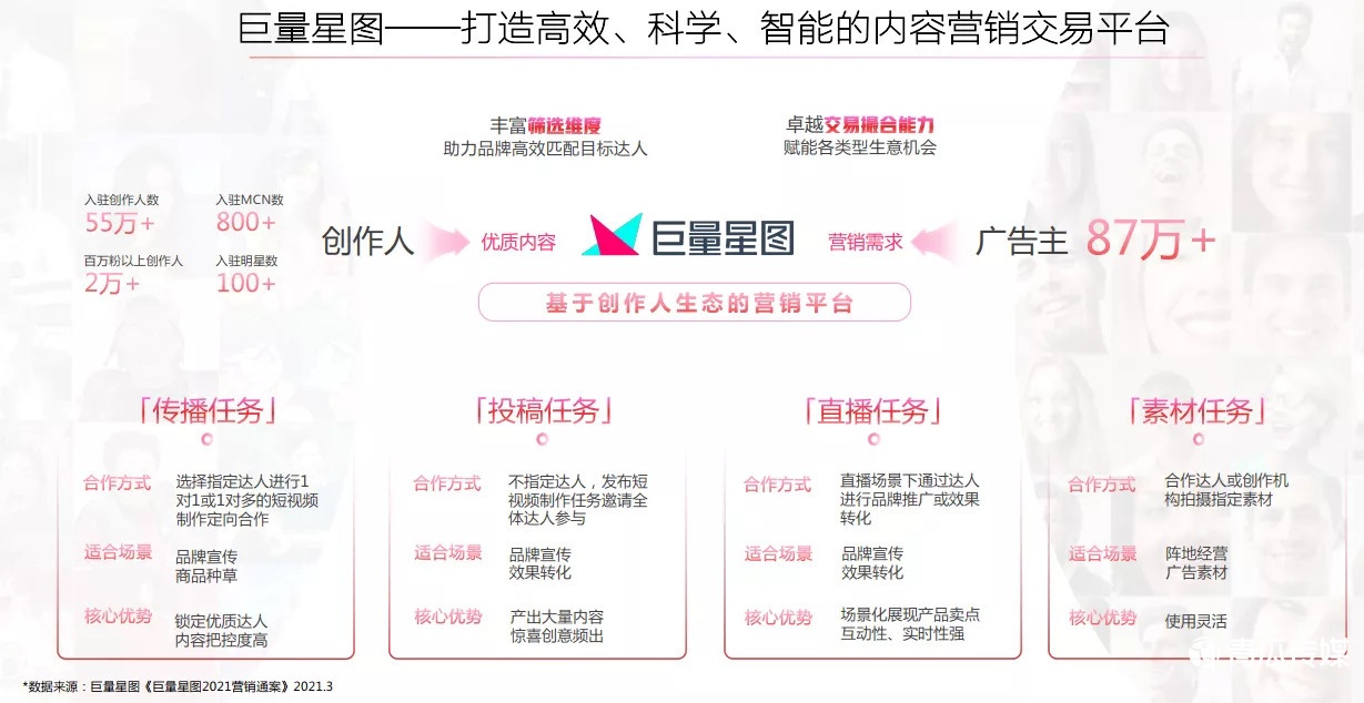 抖音“線上社會(huì)”：流量之外的想象空間