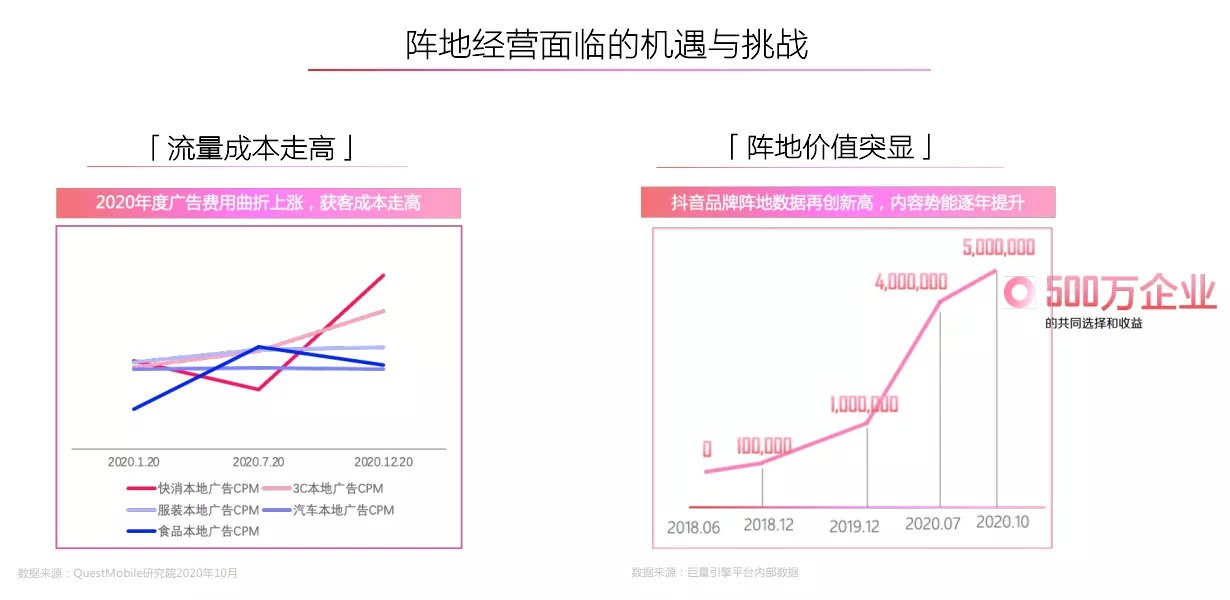 抖音“線上社會(huì)”：流量之外的想象空間