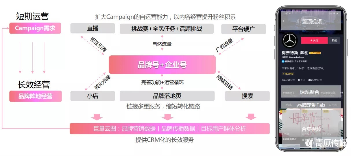 抖音“線上社會(huì)”：流量之外的想象空間