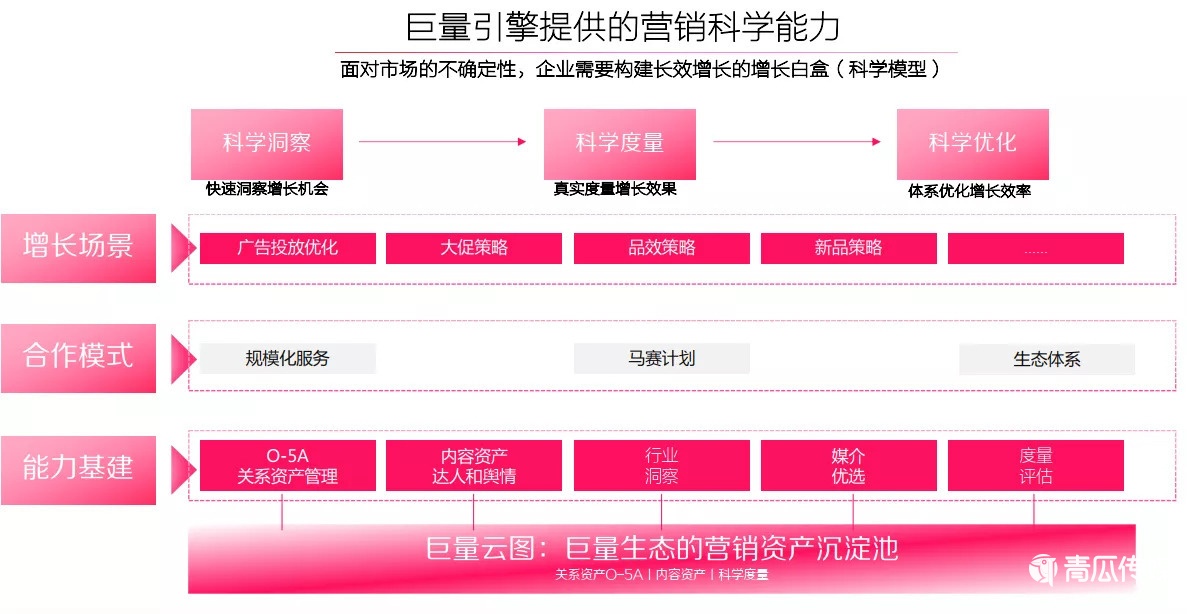 抖音“線上社會(huì)”：流量之外的想象空間