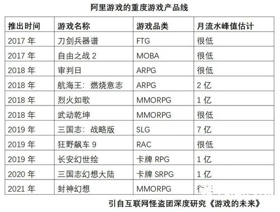 騰訊越來(lái)越不懂游戲了