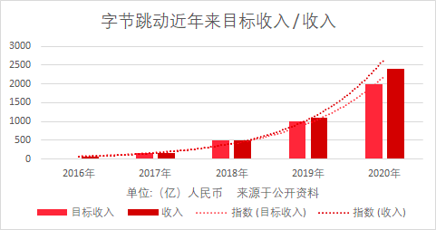騰訊越來(lái)越不懂游戲了