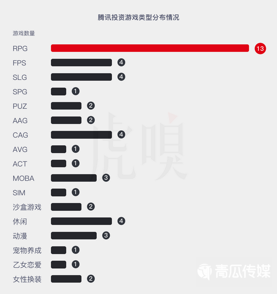 騰訊越來(lái)越不懂游戲了