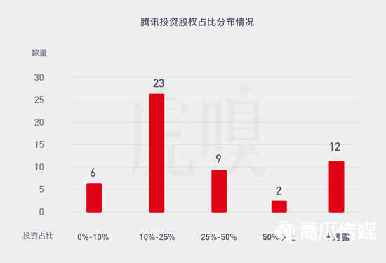 騰訊越來(lái)越不懂游戲了
