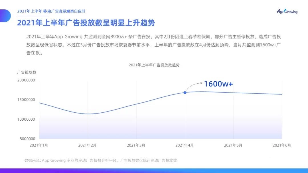 021上半年移動廣告流量觀察白皮書
