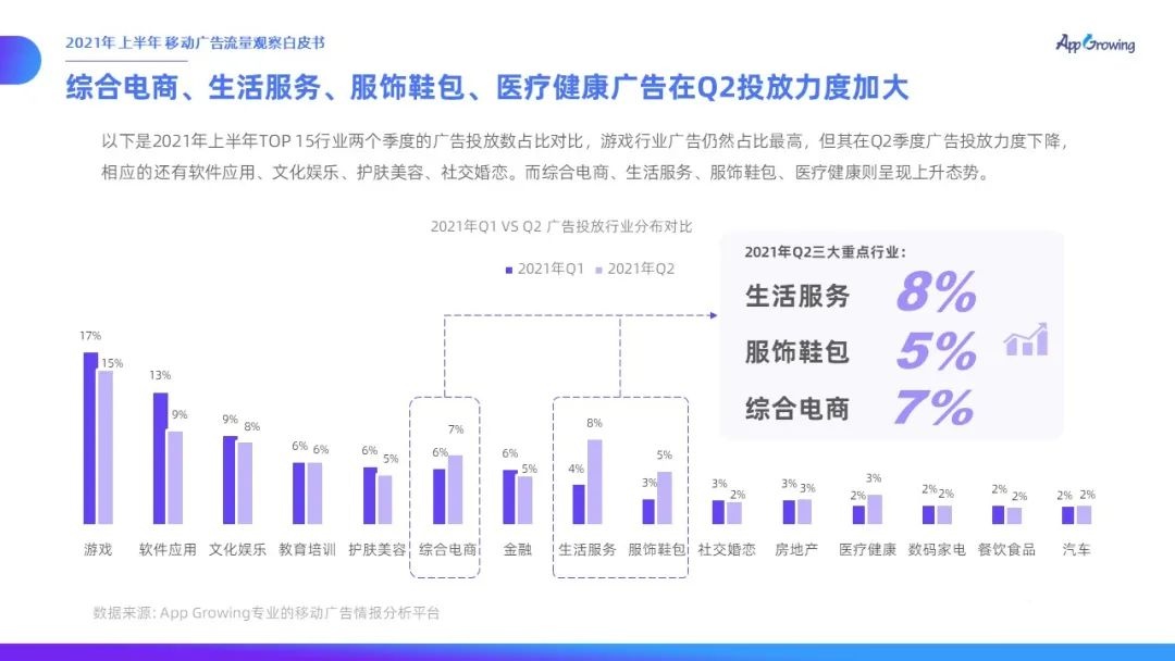 021上半年移動廣告流量觀察白皮書