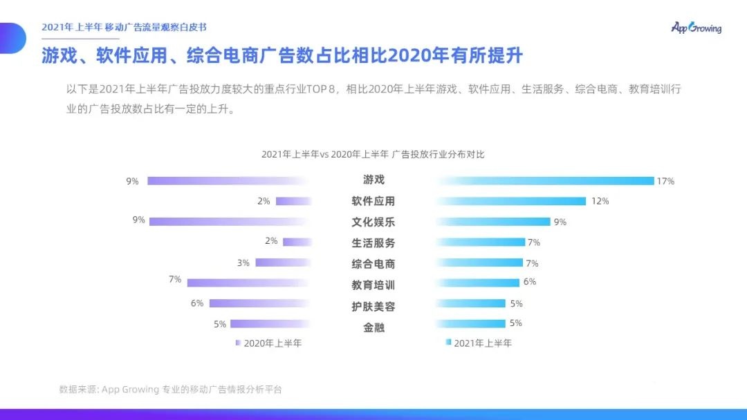 021上半年移動廣告流量觀察白皮書