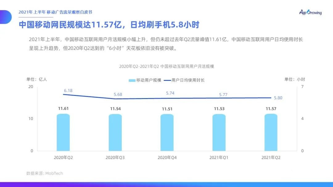 021上半年移動廣告流量觀察白皮書