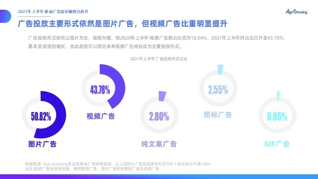 021上半年移動廣告流量觀察白皮書