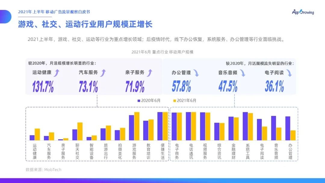 021上半年移動廣告流量觀察白皮書