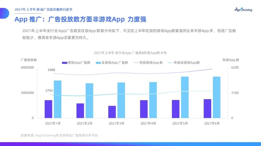 021上半年移動廣告流量觀察白皮書