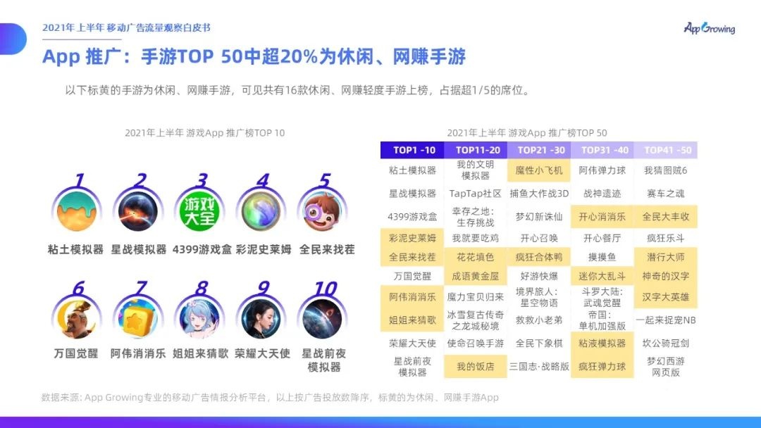 021上半年移動廣告流量觀察白皮書