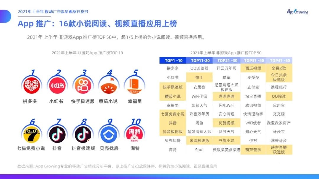 021上半年移動廣告流量觀察白皮書